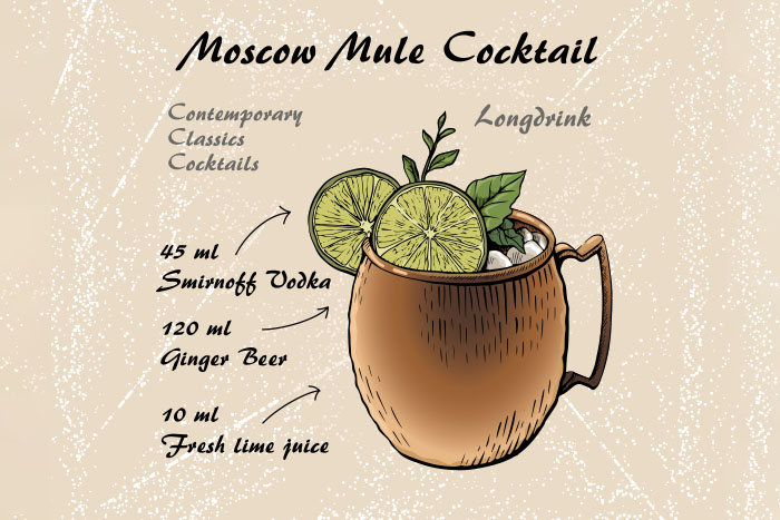 MOSCOW MULE ricetta originale con storia del cocktail